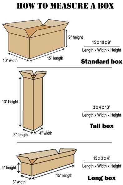 dentrodabiblia: dimensions of a box