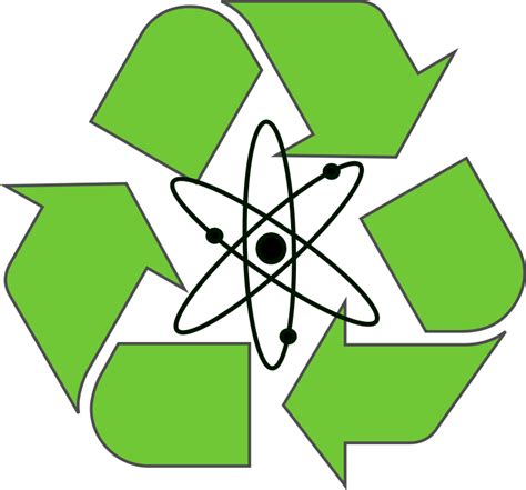 What is nuclear recycling?