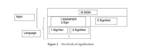 Semiotics - Communication Theory and Philosophy - iResearchNet