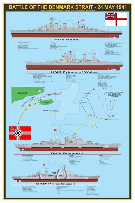 Bismarck vs. Hood Print by sfreeman421 on DeviantArt | Bismarck battleship, Battleship, Navy ships