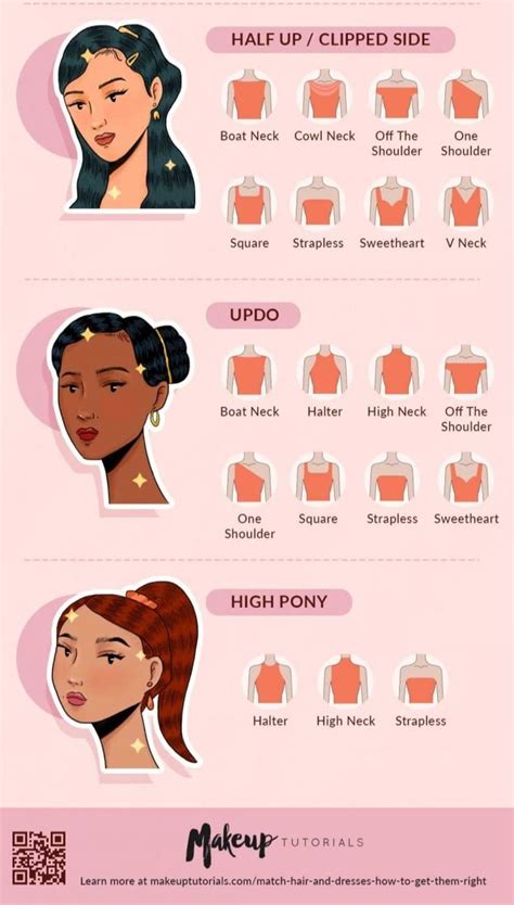 Hairstyle Dress Neckline Guide | Necklines for dresses, Dress ...