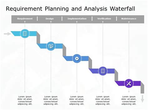 Waterfall Project Plan Template