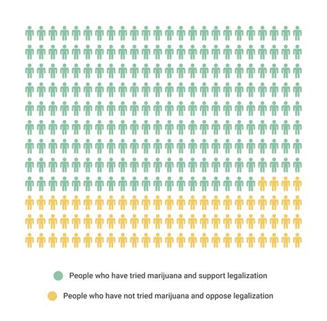 Marijuana Addiction Statistics [2023]: Usage & Abuse Rates