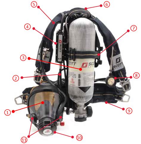 SCBA Parts Breathing Apparatus Working Of SCBA Parts SCBA, 50% OFF