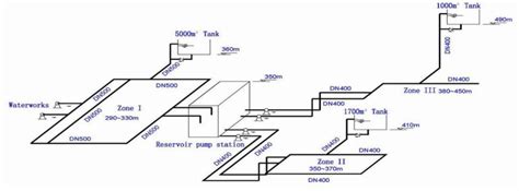 Schematic diagram of water supply system. | Download Scientific Diagram