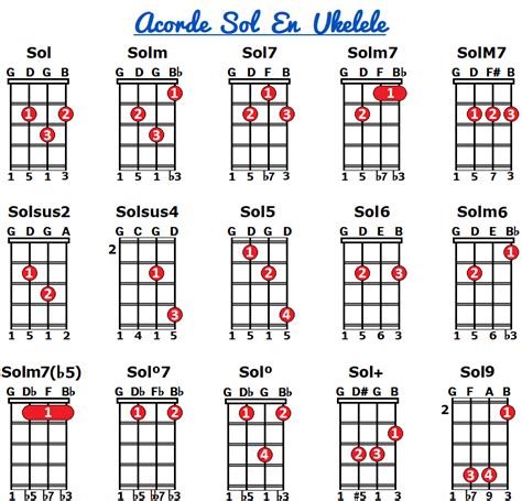 SOL EN UKELELE Sus 15 Formas básicas