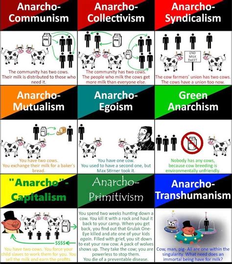 Anarchism explained : r/COMPLETEANARCHY