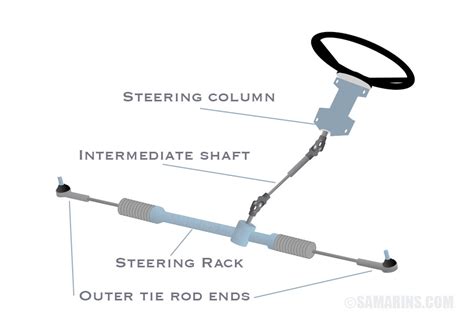 Rack Pinion Steering Diagram