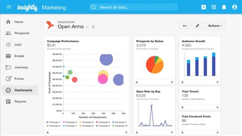 Best CRM Software - 2020 List of Top 15 CRM Tools | CompareCamp.com