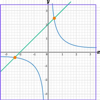 Burgundija znači vruće types of graphical curves Odgovara Claire Zagađivač