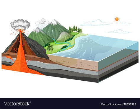 Layers earth showing inside volcano Royalty Free Vector