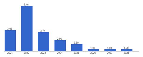 Singapore Inflation forecast - data, chart | TheGlobalEconomy.com