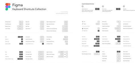 Figma shortcuts cheatsheet - UXCrush.com