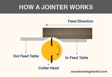 Jointer vs. Planer: How to Choose the Right Option