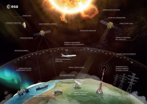 New Satellite Could Prepare Us For the Next Solar Storm