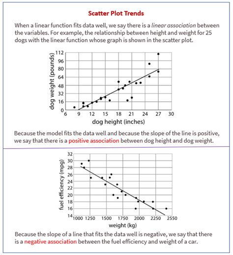 Describing Trends in Scatter Plots