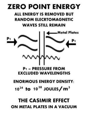 Zero Point Energy