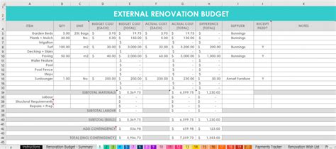 Downloadable Printable Home Renovation Checklist Template | Stephenson