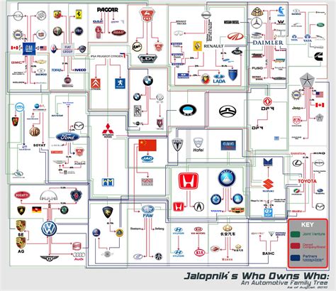 Who Owns Who: An Automaker Family Tree | Car brand, Car brands logos ...