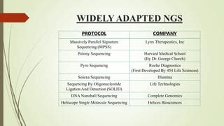 Next Generation Sequencing (NGS) | PPT