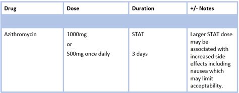 What Is Travelers Diarrhea | Besttravels.org