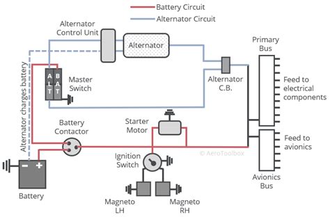 The Aircraft Electrical System – An Overview | AeroToolbox