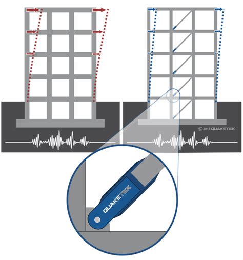 Seismic Dampers - Friction Dampers - Quaketek | Earthquake protection