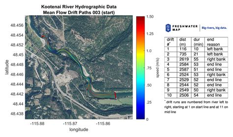 Kootenai River, MT and ID – Freshwater Map | River Data and Analysis