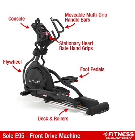 A Guide to Common Elliptical Parts and Features | Fitness-Equipment ...