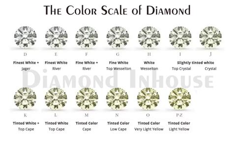 Diamond Color Scale: Complete Guide | Diamond Inhouse