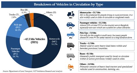 Thailand's Automotive Industry: Market Insight for 2023