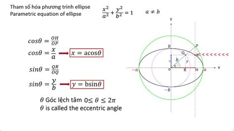Đường Elip Là Gì? Phương Trình Elip Là Gì? Tìm Hiểu Phương
