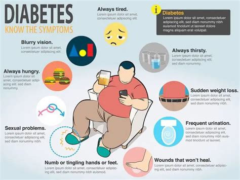 Signs of Diabetes In Men | recognizing early signs of diabetes in men