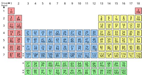 Chalcogens- On the Periodic Table | ChemTalk