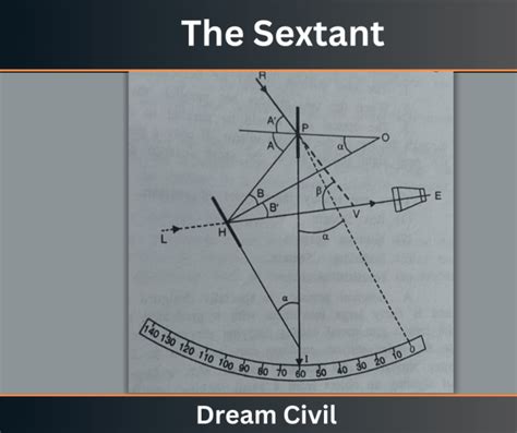 The Sextant | Requirement & Types - Dream Civil