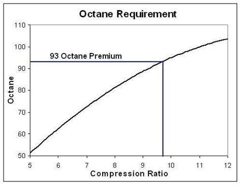 Question regarding octane | Motorcycle Forum