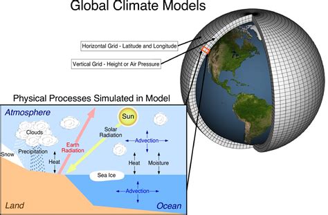 LABORATORY 6: CLIMATE CHANGE – PART 1 – Physical Geography Lab Manual: The Atmosphere and Biosphere