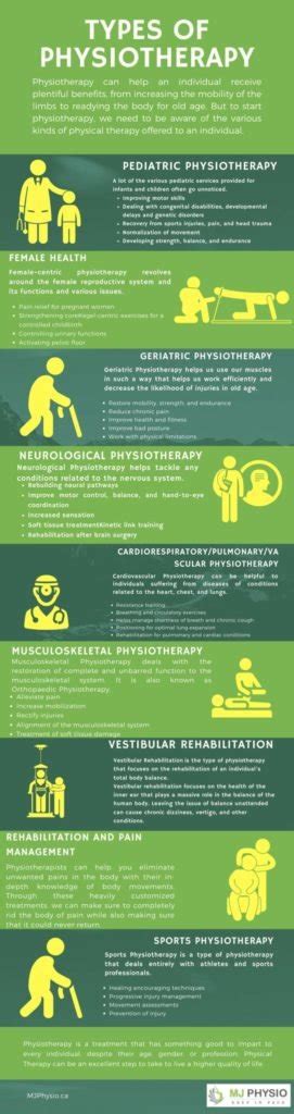 Types of Physiotherapy | MJ Physio - Mjphysio