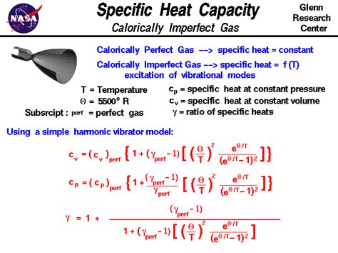 Specific Heats - Calorically Imperfect Gas