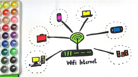 DRAW AND COLOR DEVICES WE USE FOR INTERNET AND WIFI -INTERNET USING DEVICES DRAWING - YouTube