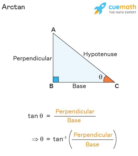 Arctan - Formula, Graph, Identities, Domain and Range | Arctan x