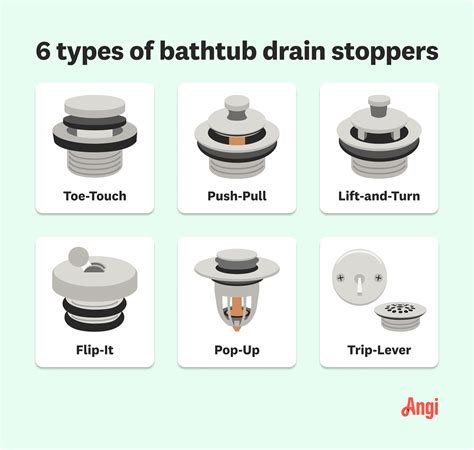 How to Remove a Bathtub Drain Stopper