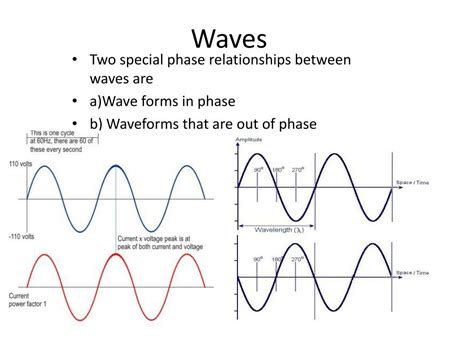 PPT - Waves PowerPoint Presentation, free download - ID:2736937