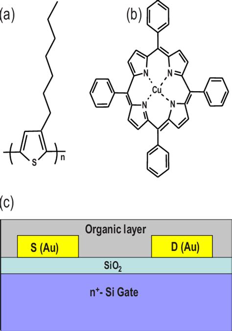 Color online a Chemical structure of P3HT. b Chemical structure of ...