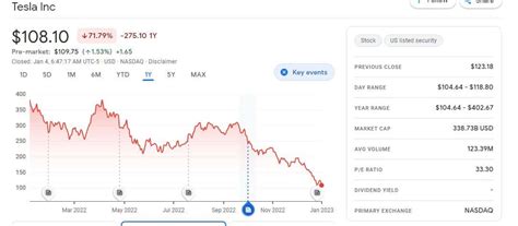 Elon Musk Becomes First Person in History to Lose $200 Billion