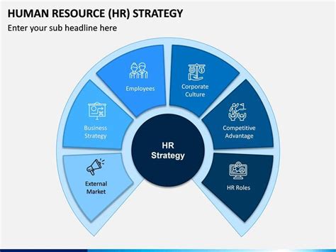 Human Resource (HR) Strategy PowerPoint and Google Slides Template ...