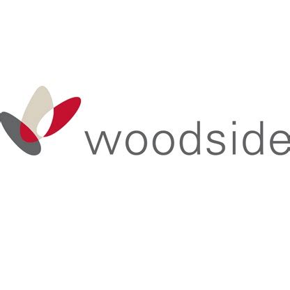 Woodside Petroleum on the Forbes Global 2000 List