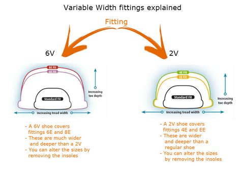 DB Shoes Fitting Guide