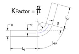 Calculating the correct K-factor value for your CAD system