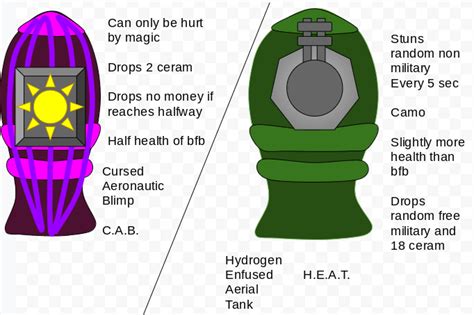 Ideas for new MOAB class : r/btd6